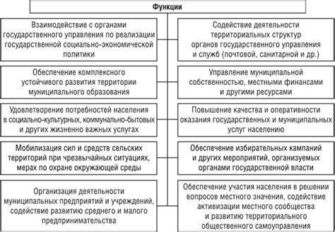 Село и деревня: органы самоуправления на сельской территории