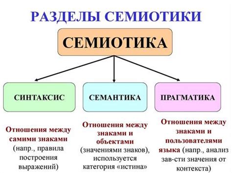 Семантика и прагматика