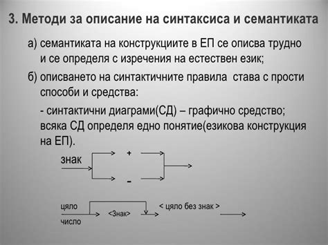 Семантика и синтаксис