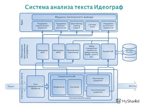 Семантическая аналитика и разбор текстов