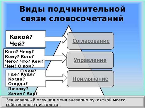 Семантическая связь при использовании подчинительной связи