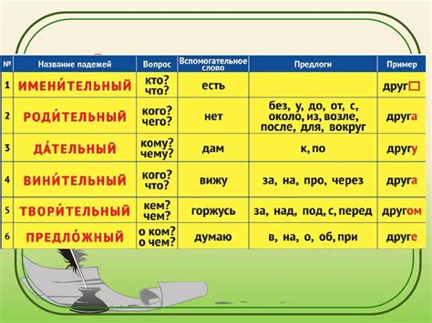 Семантическое значение падежей