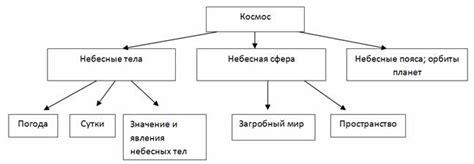 Семантическое поле: поиск многогранных аспектов имени проекта