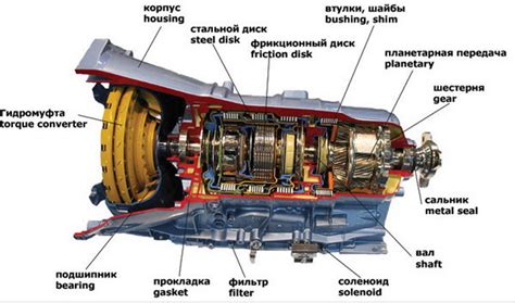 Сенсоры и электроника автоматической коробки передач