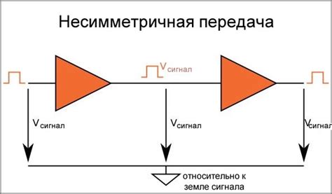 Серое вещество и передача сигналов