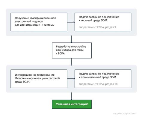 Сертификат ASSA - основные преимущества и возможности