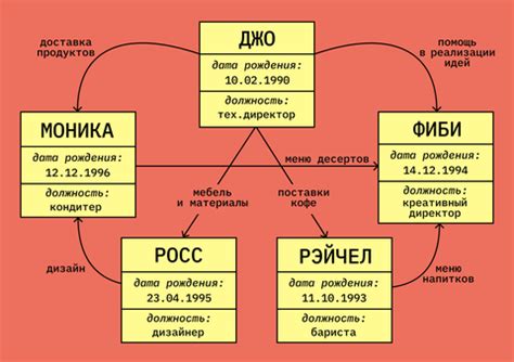 Сетевая база данных: основные понятия и принципы работы