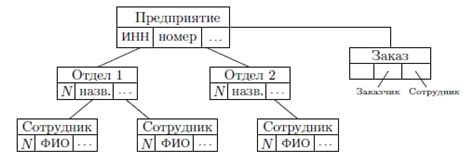 Сетевая организация: понимание и преимущества