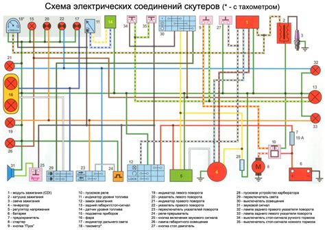 Сигнализация китайского скутера: особенности