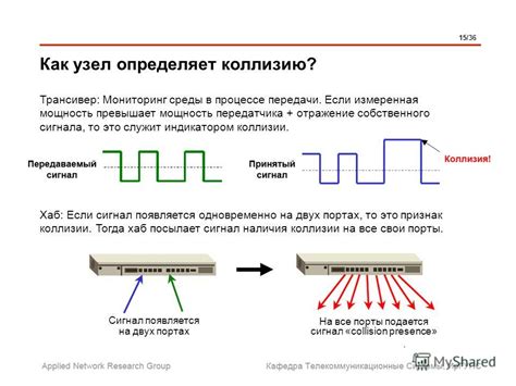 Сигнал и мощность передатчика