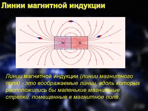 Силовые линии магнитного поля: типы и особенности