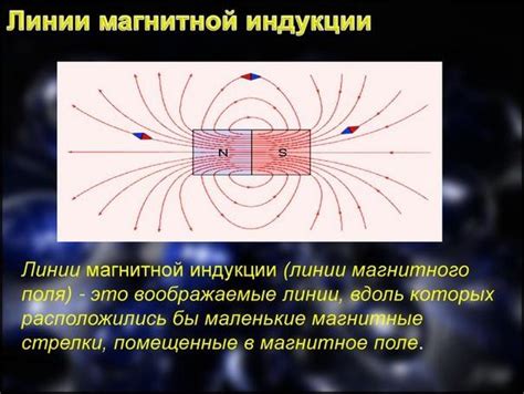 Силовые линии точечного магнитного источника