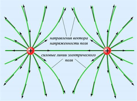 Силовые линии электрического поля в физике