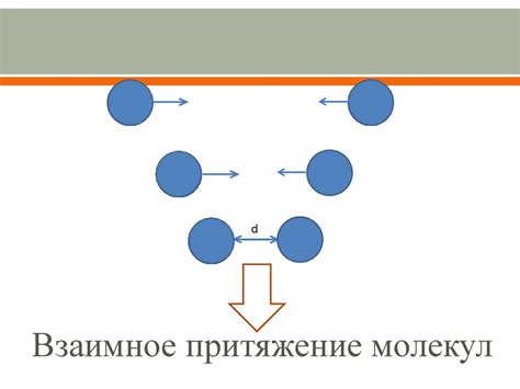 Сильное притяжение молекул жидкости: причины и последствия