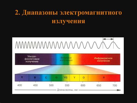 Сильное электромагнитное излучение