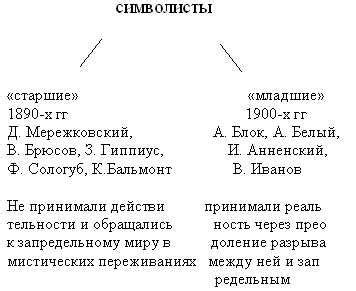 Символизм и персональное значение