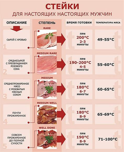 Символика готовки мяса в сновидении