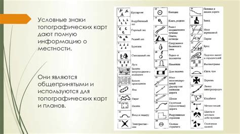 Символика и обозначение карты бланка