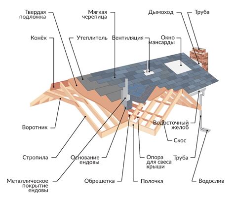 Символика кровли в сказке