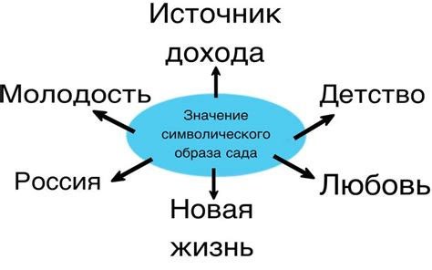 Символическое значение чести в произведении