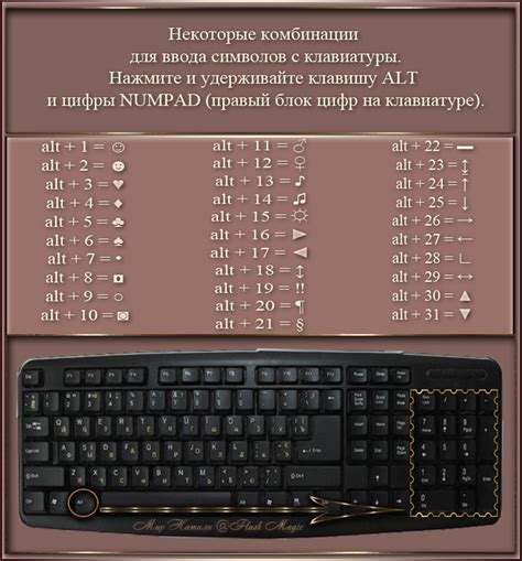 Символы на клавиатуре для разных языков: особенности ввода