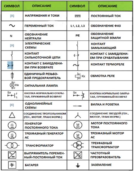 Символы полярности в электрических схемах