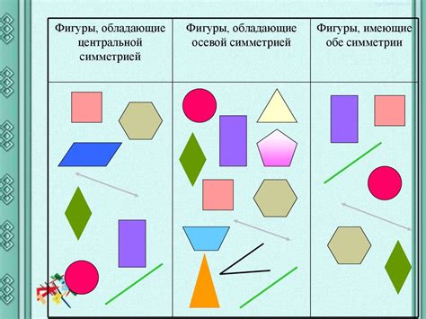 Симметричные фигуры 2 класс: программа