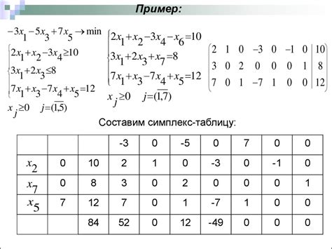 Симплекс-метод