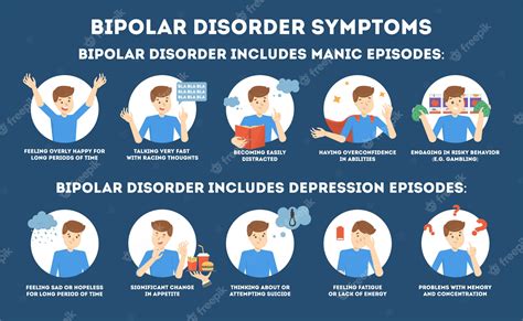 Симптомы биполярного расстройства
