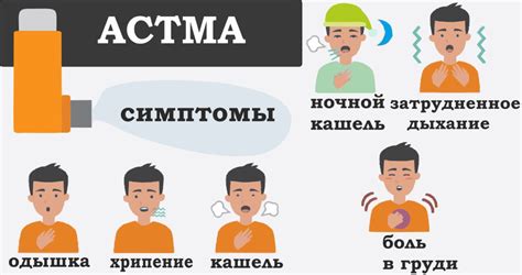 Симптомы дебюта бронхиальной астмы у детей