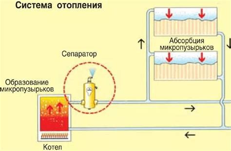 Симптомы и последствия наличия воздуха в системе отопления