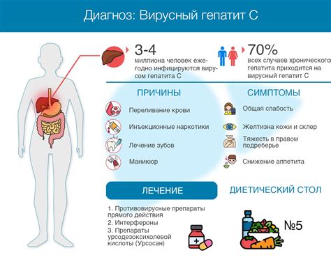 Симптомы и причины кетоацидоза