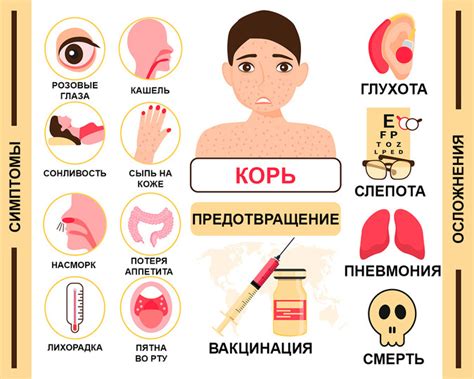 Симптомы кори, которые могут быть сбиты с другими болезнями