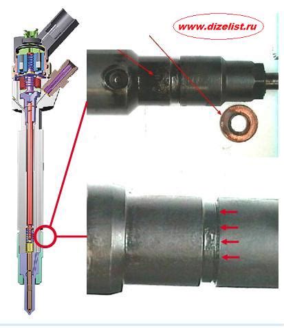Симптомы неисправности форсунки