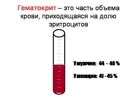 Симптомы пониженного гематокрита