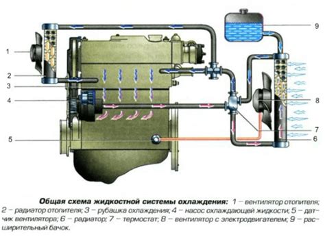 Симптомы присутствия газов в системе охлаждения