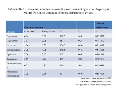 Синдром зависимости от опиоидов