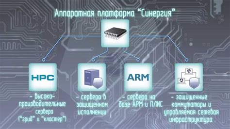 Синергия с другими элементами