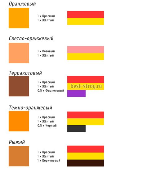 Синий и оранжевый: что произойдет, при их смешении?