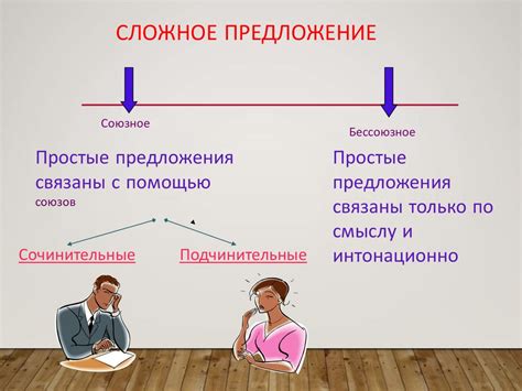 Синтаксис и построение предложений