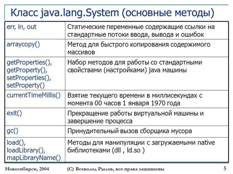 Синтаксис и структура программы на Java