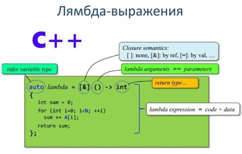 Синтаксис лямбда-функций в различных языках