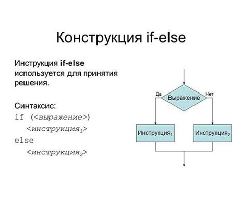 Синтаксис оператора foreach