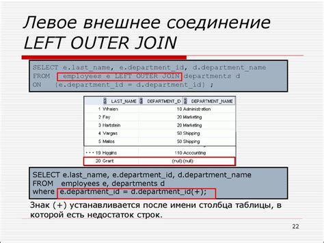 Синтаксис SELECT для объединения таблиц