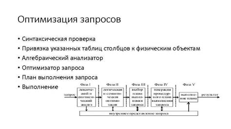 Синтаксическая проверка