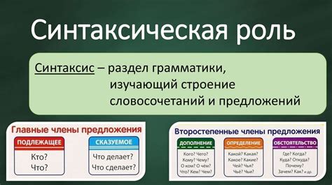 Синтаксическая роль ик 1 в русском языке