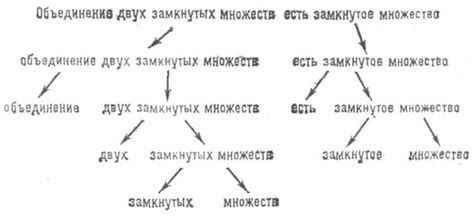 Синтаксическая структура