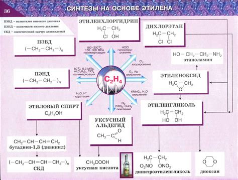 Синтез йодистого азота