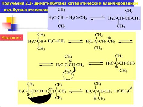 Синтез компонентов