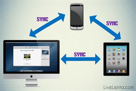Синхронизация данных между устройствами: советы и рекомендации